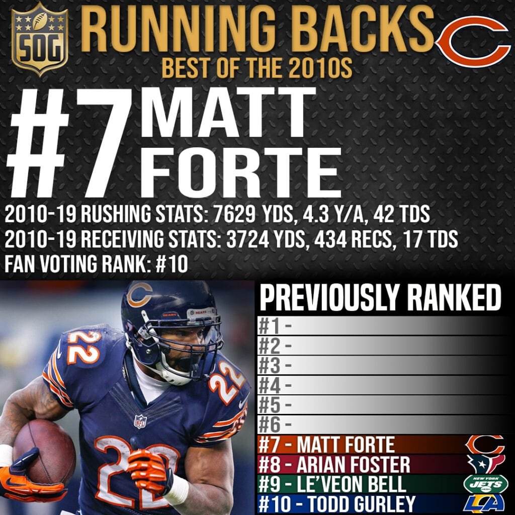 NFL Top 10 Best Running Backs of the 2010s - #7 Matt Forte