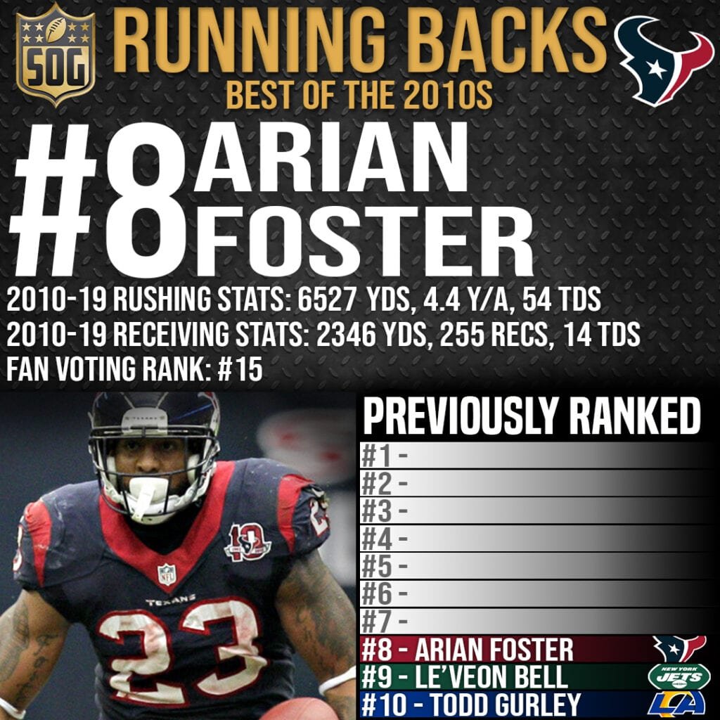 NFL Top 10 Best Running Backs of the 2010s - #8 Arian Foster