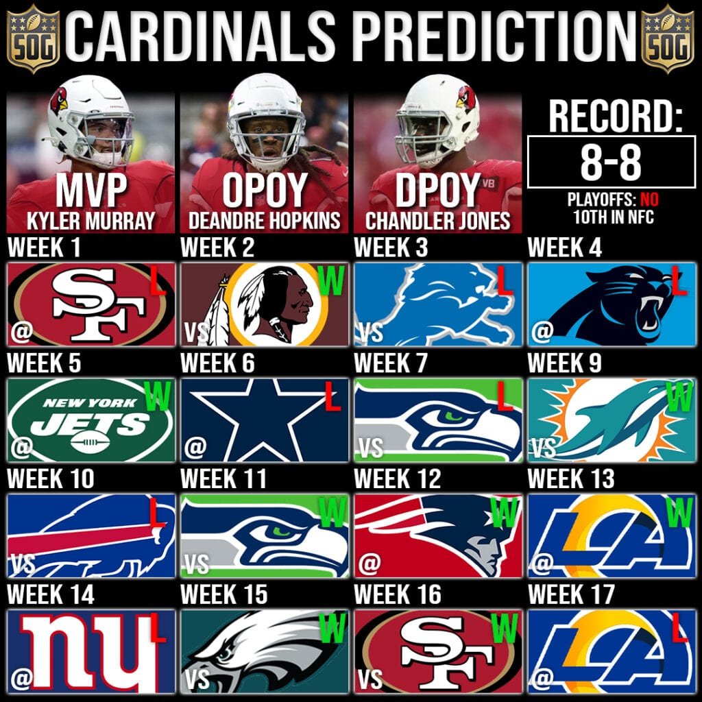 NFLs Arizona Cardinals Record Prediction 2020-21