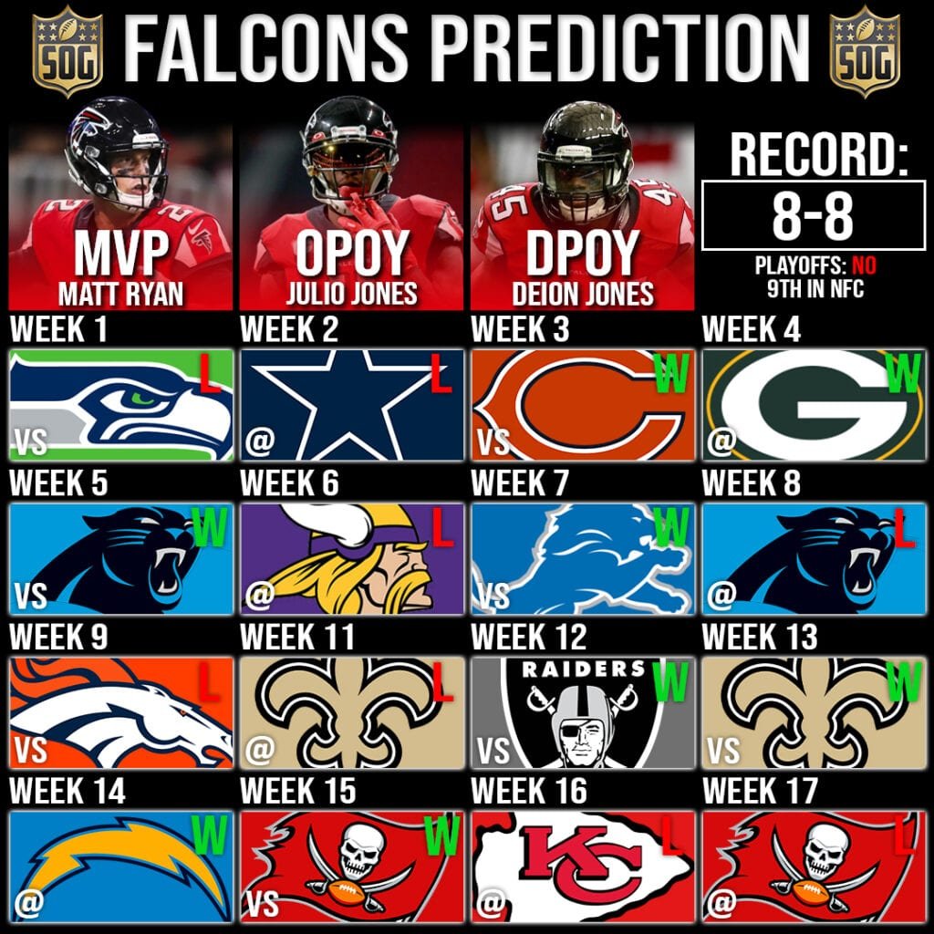 NFLs Atlanta Falcons Record Prediction 2020-21
