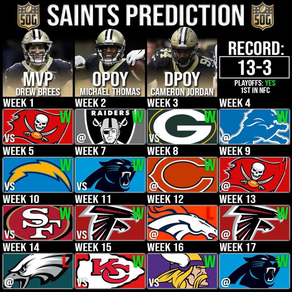NFLs New Orleans Saints Record Prediction 2020-21