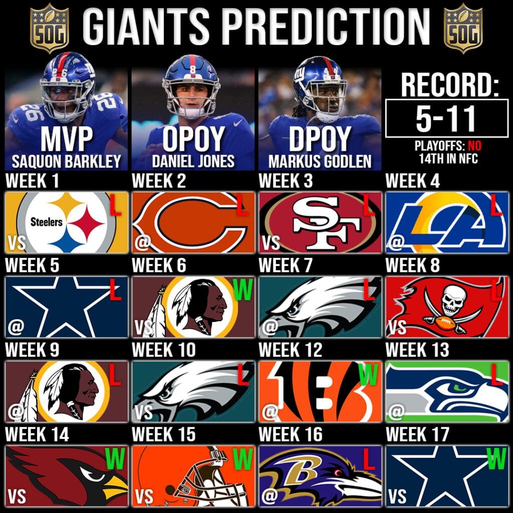NFLs New York Giants Record Prediction 2020-21