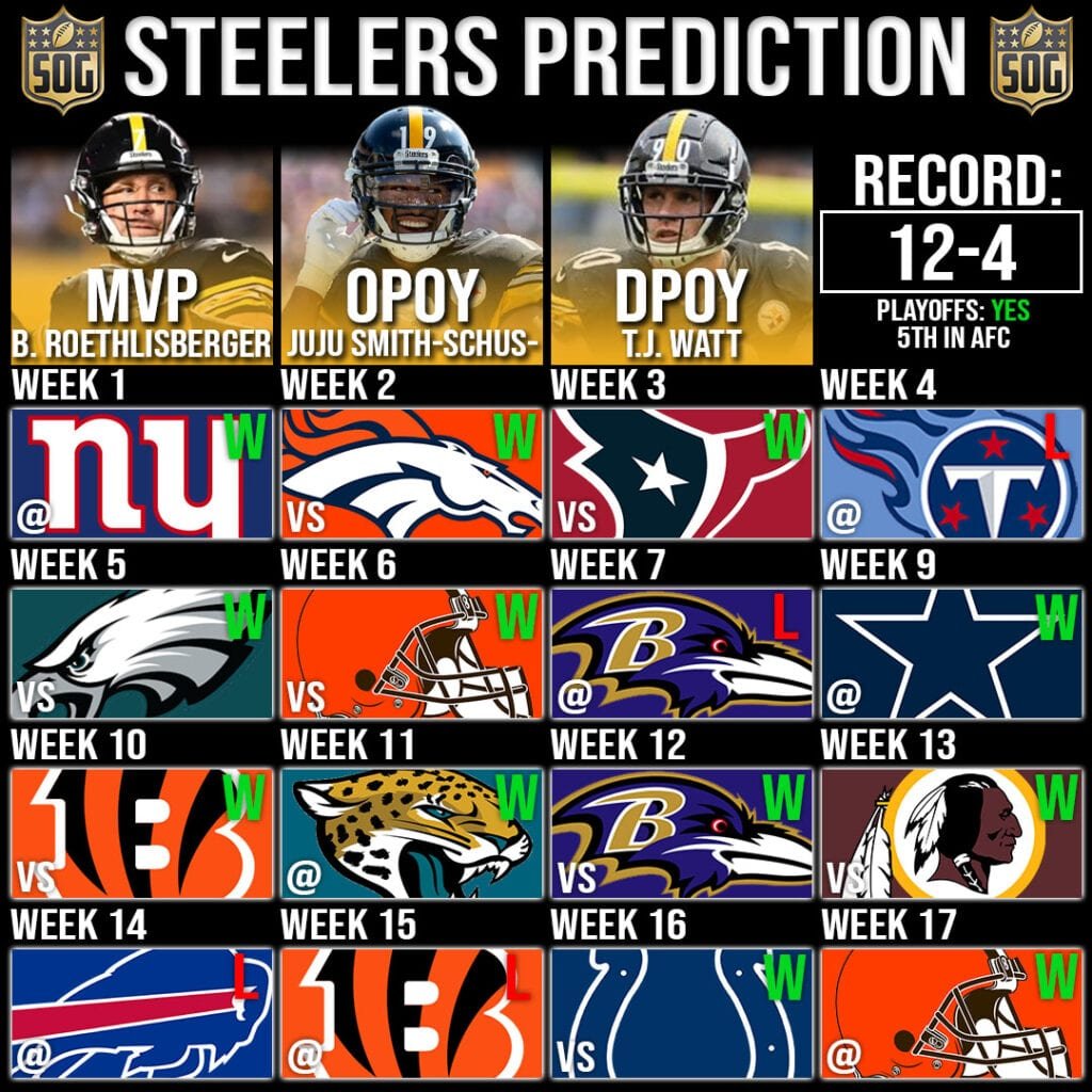 NFLs Pittsburgh Steelers Record Prediction 2020-21