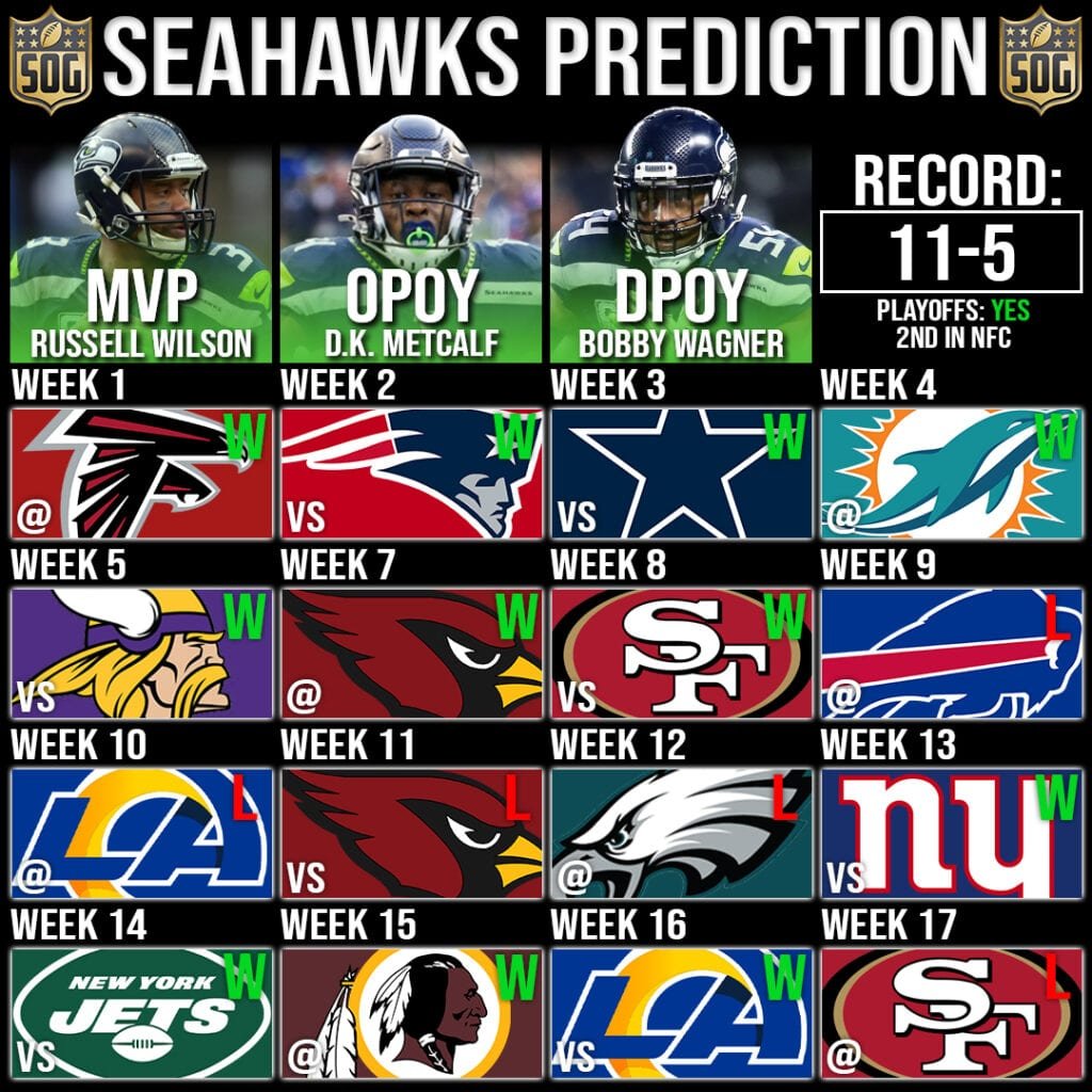 NFLs Seattle Seahawks Record Prediction 2020-21
