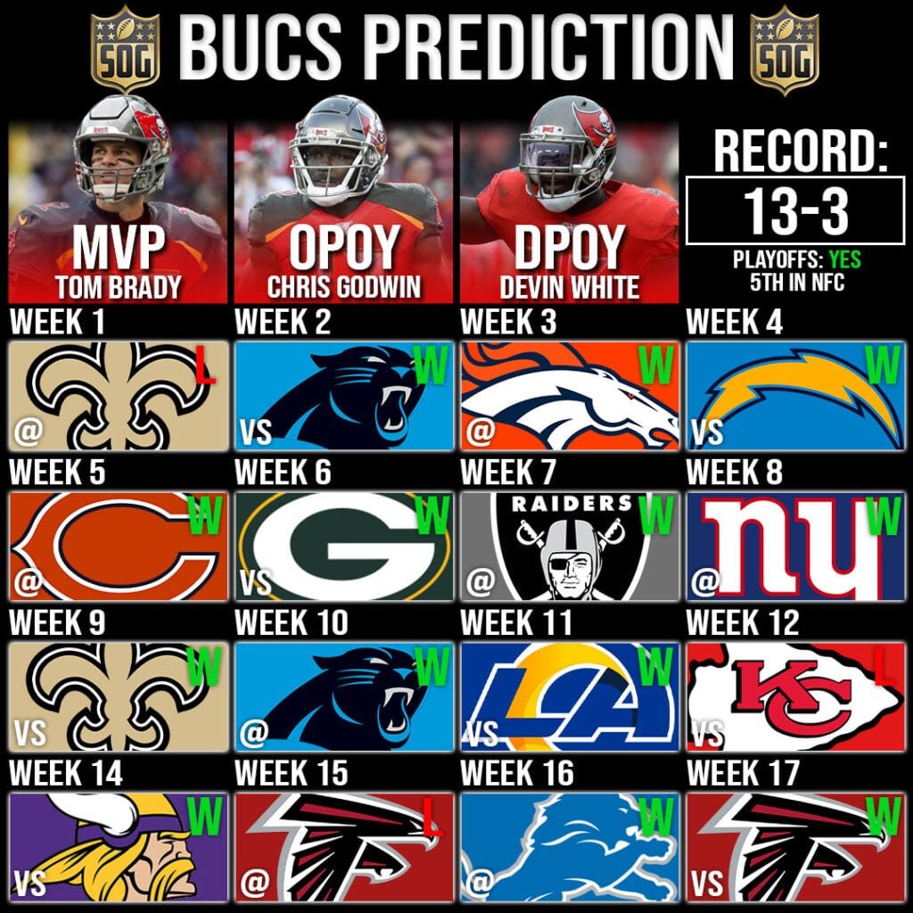 NFLs Tampa Bay Buccaneers Record Prediction 2020-21