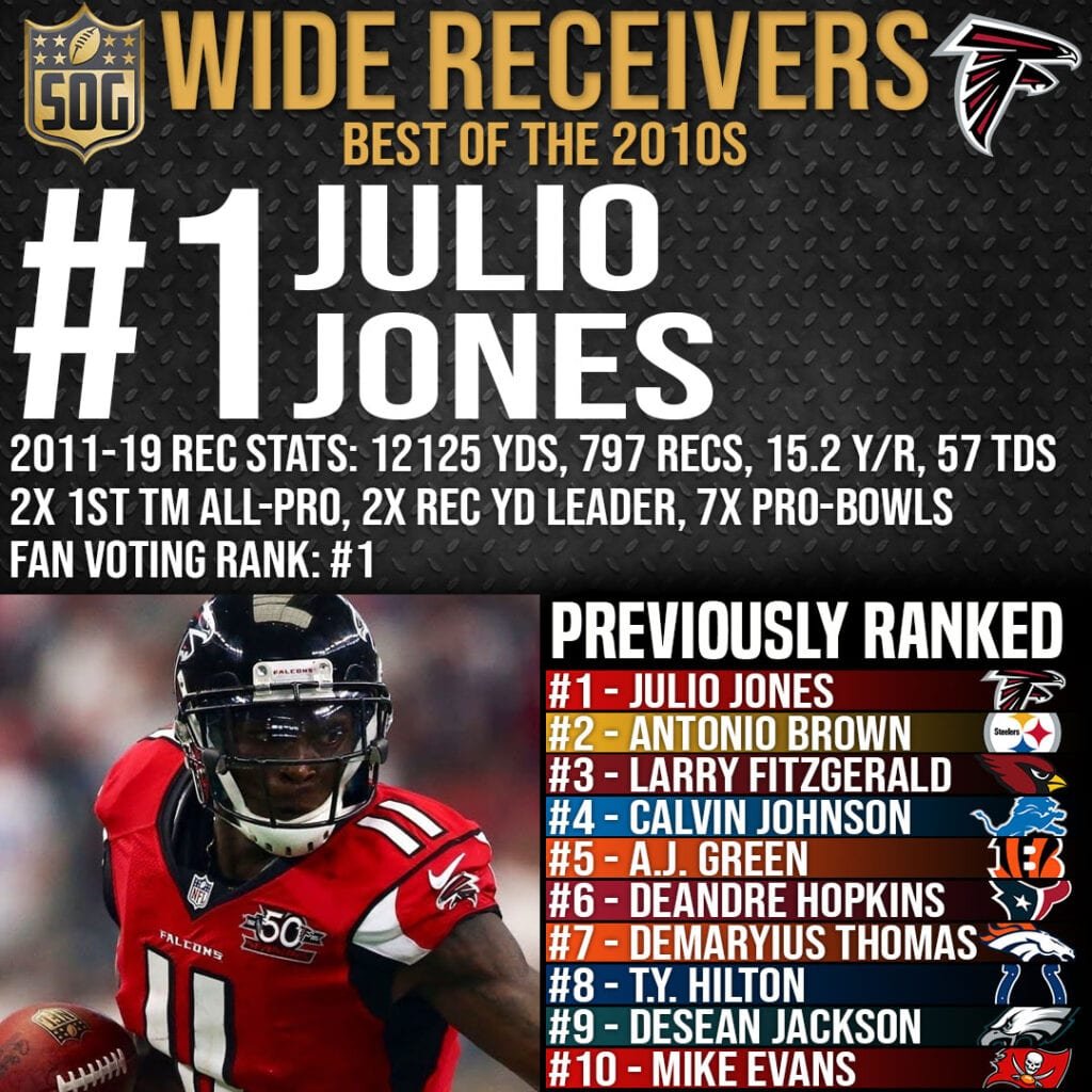 Top wide receivers shop 2020