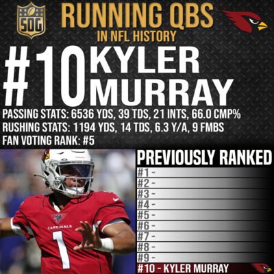 Best Running Quarterbacks Ever - Kyler Murray