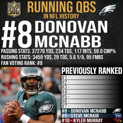 Best Running Quarterbacks Ever - Donovan McNabb