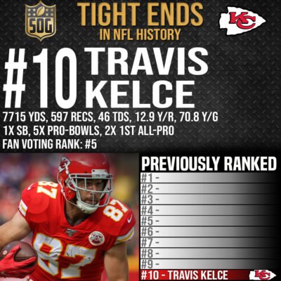 NFL Top 10 Best Tight Ends Ever - #10 Travis Kelce
