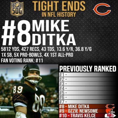 NFL Top 10 Best Tight Ends of All-Time - #8 Mike Ditka