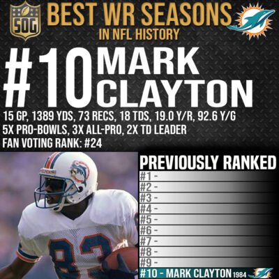 NFL Top 10 Best Wide Receiver Seasons Ever - #10 Mark Clayton