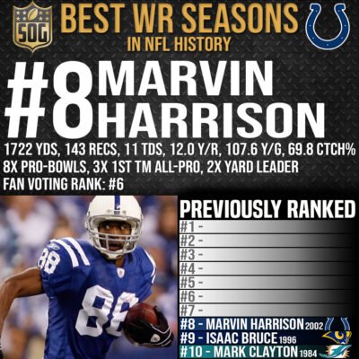 NFL Top 10 Best Wide Receiver Seasons Ever - #8 Marvin Harrison