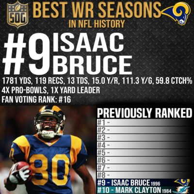 Best WR Seasons Ever - #9 Isaac Bruce
