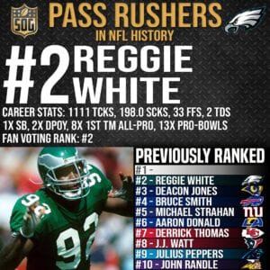 NFL Top 10 Best Pass Rushers Ever - #2 Reggie White