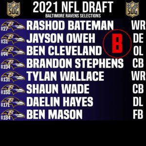 Baltimore Ravens 2021 Draft Class Grade