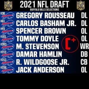 Buffalo Bills 2021 Draft Class Grade