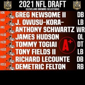 Cleveland Browns 2021 Draft Class Grade