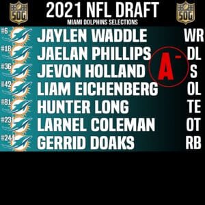 Miami Dolphins 2021 Draft Class Grade