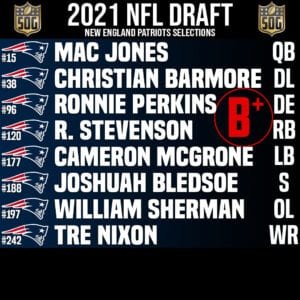 New England Patriots 2021 Draft Class Grade