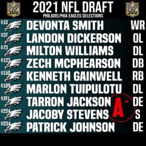 Philadelphia Eagles 2021 Draft Class Grade