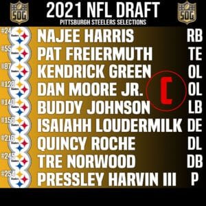 Pittsburgh Steelers 2021 Draft Class Grade