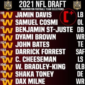 Washington Football Team 2021 Draft Class Grade