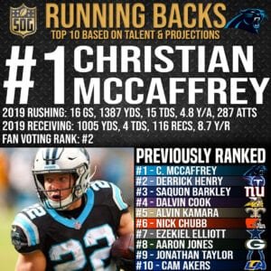 NFL Top 10 Best Running Backs 2021-21 Prediction - #1 Christian McCaffrey