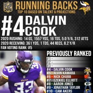 NFL Top 10 Best Running Backs 2021-21 Prediction - #4 Dalvin Cook
