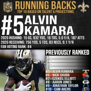NFL Top 10 Best Running Backs 2021-21 Prediction - #5 Alvin Kamara