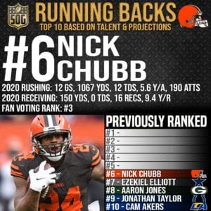 NFL Top 10 Best Running Backs 2021-21 Prediction - #6 Nick Chubb