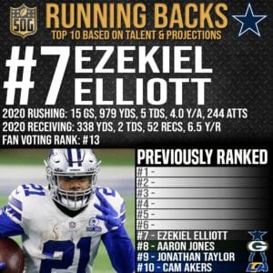 NFL Top 10 Best Running Backs 2021-21 Prediction - #7 Ezekiel Elliott
