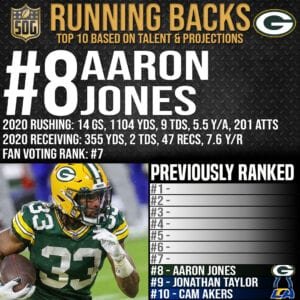 NFL Top 10 Best Running Backs 2021-21 Prediction - #8 Aaron Jones