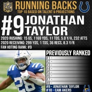 NFL Top 10 Best Running Backs 2021-21 Prediction - #9 Jonathan Taylor