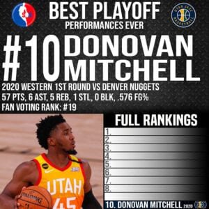 NBA Top 10 Best Playoff Performances Ever - #10 Donvan Mitchell