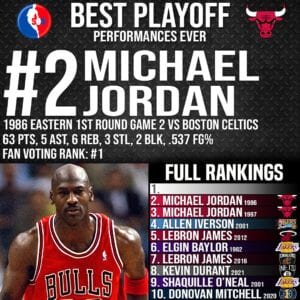 NBA Top 10 Best Playoff Performances Ever - #2 Michael Jordan