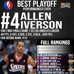 NBA Top 10 Best Playoff Performances Ever - #4 Allen Iverson