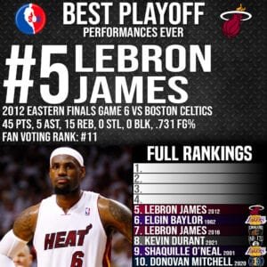 NBA Top 10 Best Playoff Performances Ever - #5 Lebron James