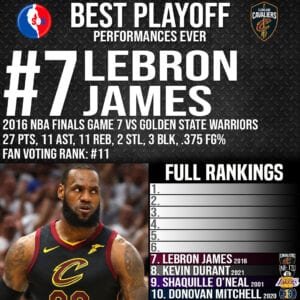 NBA Top 10 Best Playoff Performances Ever - #7 Lebron James