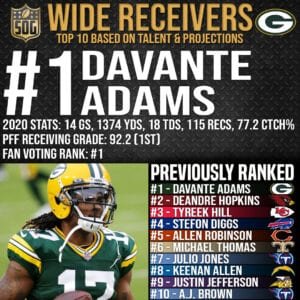 Top 10 Best Wide Receivers in the NFL 2021-22 Prediction - #1 Davante Adams