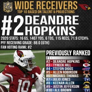 Top 10 Best Wide Receivers in the NFL 2021-22 Prediction - #2 DeAndre Hopkins