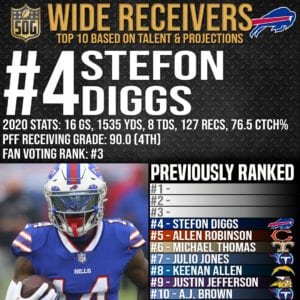 Top 10 Best Wide Receivers in the NFL 2021-22 Prediction - #4 Stefon Diggs