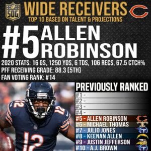 Top 10 Best Wide Receivers in the NFL 2021-22 Prediction - #5 Allen Robinson