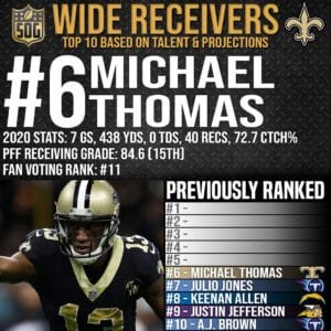 Top 10 Best Wide Receivers in the NFL 2021-22 Prediction - #6 Michael Thomas