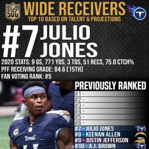 Top 10 Best Wide Receivers in the NFL 2021-22 Prediction - #7 Julio Jones