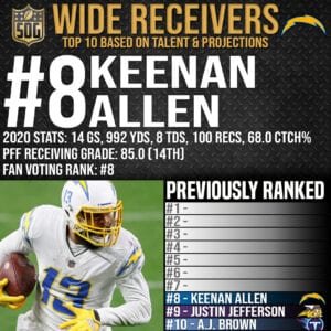 Top 10 Best Wide Receivers in the NFL 2021-22 Prediction - #8 Keenan Allen