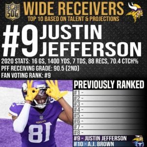 Top 10 Best NFL Wide Receivers 2021-22 Prediction - #9 Justin Jefferson