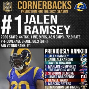 Top 10 Best Cornerbacks in the NFL 2021-22 Prediction - #1 Jalen Ramsey