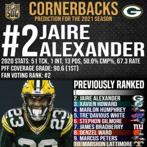 Top 10 Best Cornerbacks in the NFL 2021-22 Prediction - #1 Jalen Ramsey