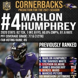 Top 10 Best Cornerbacks in the NFL 2021-22 Prediction - #4 Marlon Humphrey