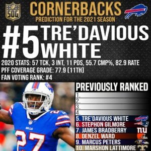 Top 10 Best Cornerbacks in the NFL 2021-22 Prediction - #5 Tre'Davious White